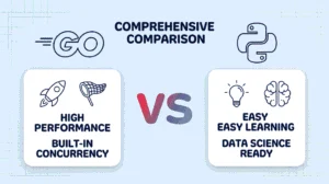 A comparison graphic showing GO with performance icons (rocket, gears) versus PYTHON with feature icons (lightbulb, brain), flanking a central title 'COMPREHENSIVE COMPARISON' and a gradient 'VS'.