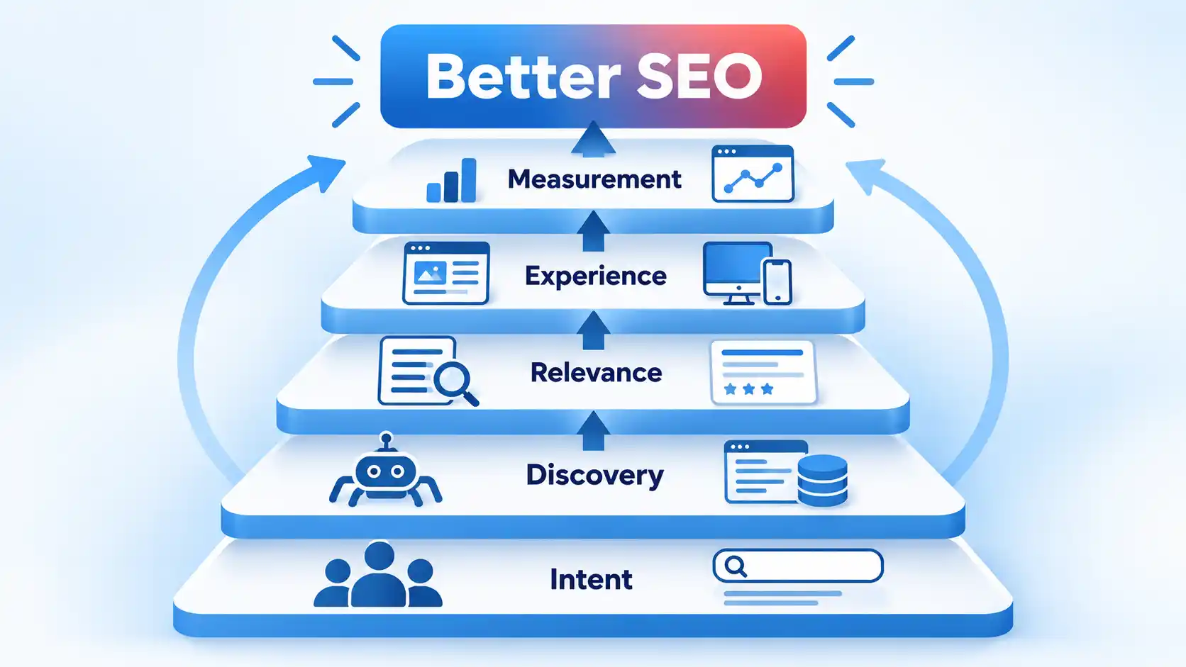 How to Improve Your Online Presence With Better SEO