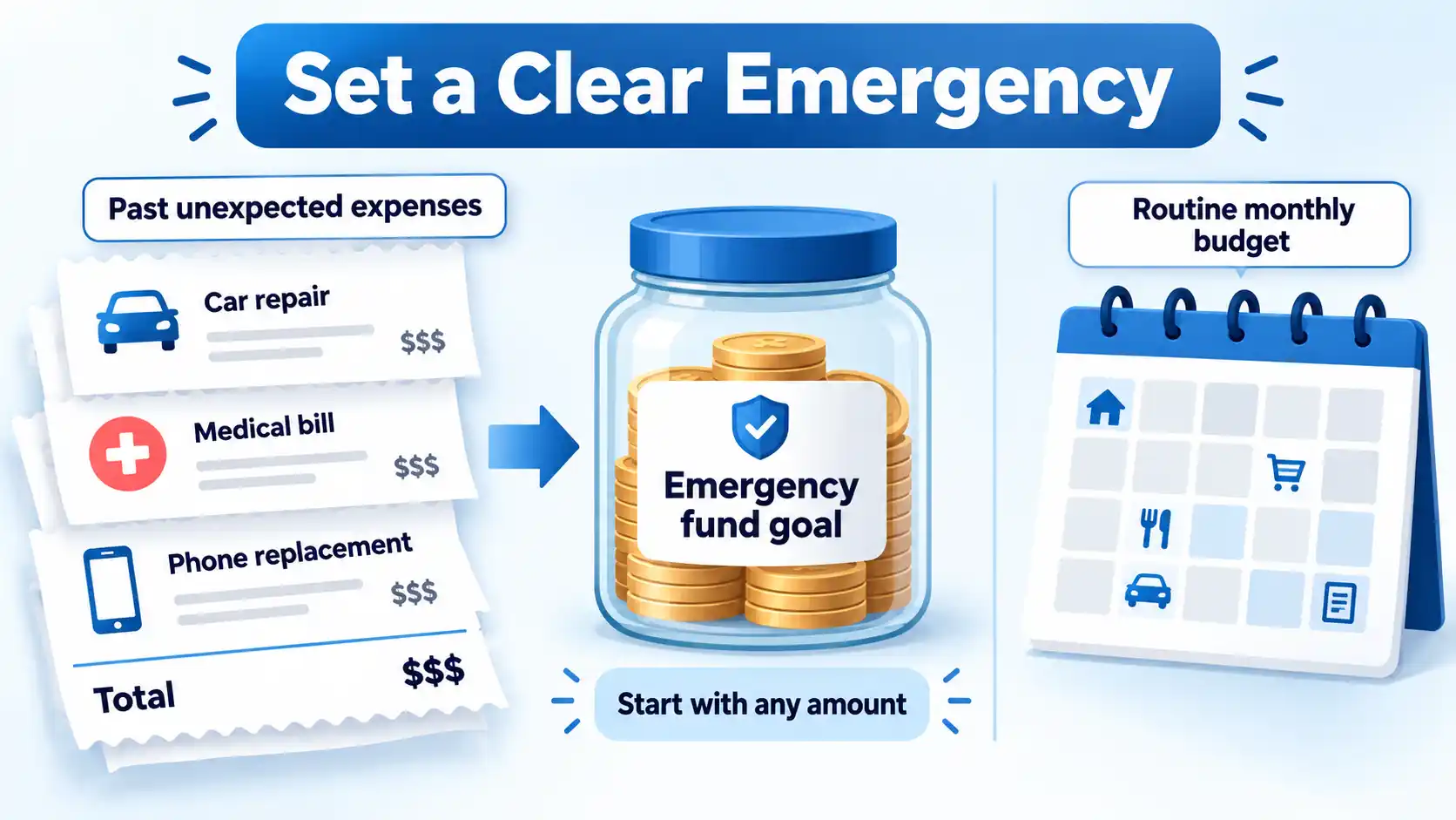 Past unexpected expense receipts point to an emergency fund goal jar, separate from a routine monthly budget calendar.