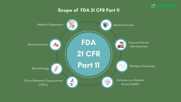 21 CFR Part 11