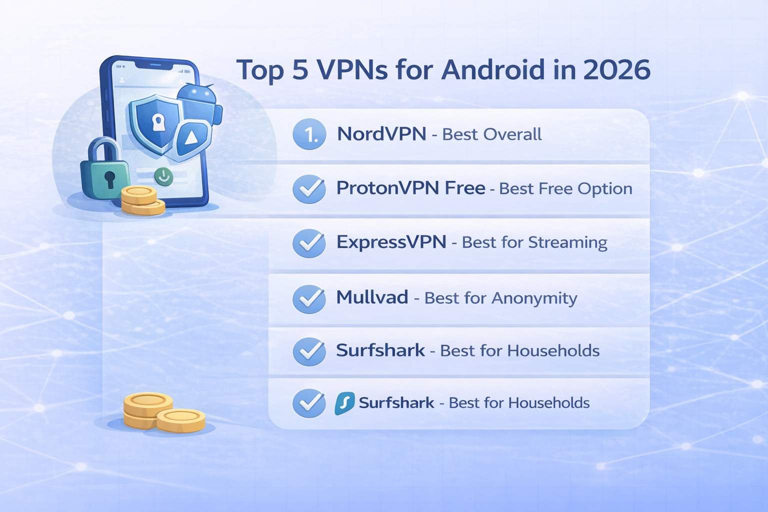 Top 5 VPNs for Android in 2026 illustration listing NordVPN (Best Overall), ProtonVPN Free, ExpressVPN, Mullvad, and Surfshark, with a secured Android phone, shield icons, lock, and gold coins.