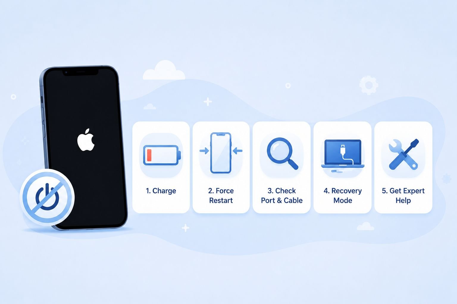 iPhone won't turn on troubleshooting guide illustration showing a black-screen iPhone with a crossed-out power icon and five fix steps: Charge, Force Restart, Check Port and Cable, Recovery Mode, and Get Expert Help.
