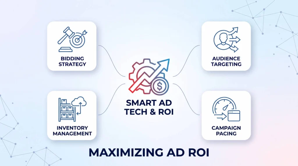 Maximizing ROI with Smart Advertising Technology: A Practitioner’s Strategic Guide