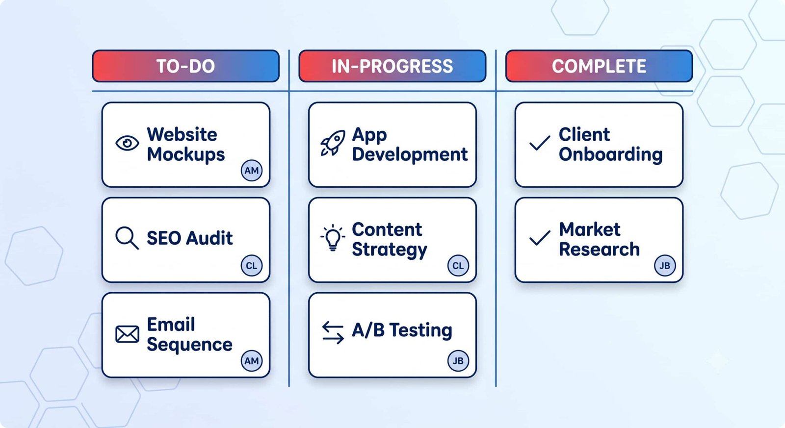 Kanban board infographic showing tasks in To-do, In-progress, and Complete columns with website mockups, SEO audit, email sequence, app development, content strategy, A/B testing, client onboarding, and market research.