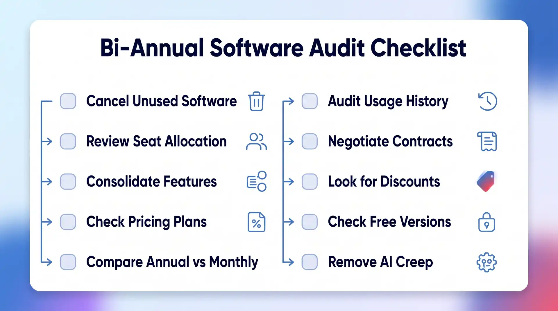 An inline illustration showing a Bi-Annual Software Audit Checklist with ten actionable items and mid-blue icons.