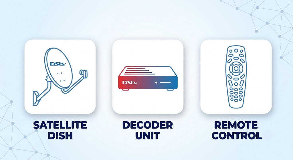 Line art illustration of a DStv satellite dish, a decoder unit with a gradient face, and a remote control, each clearly labeled with navy blue text.