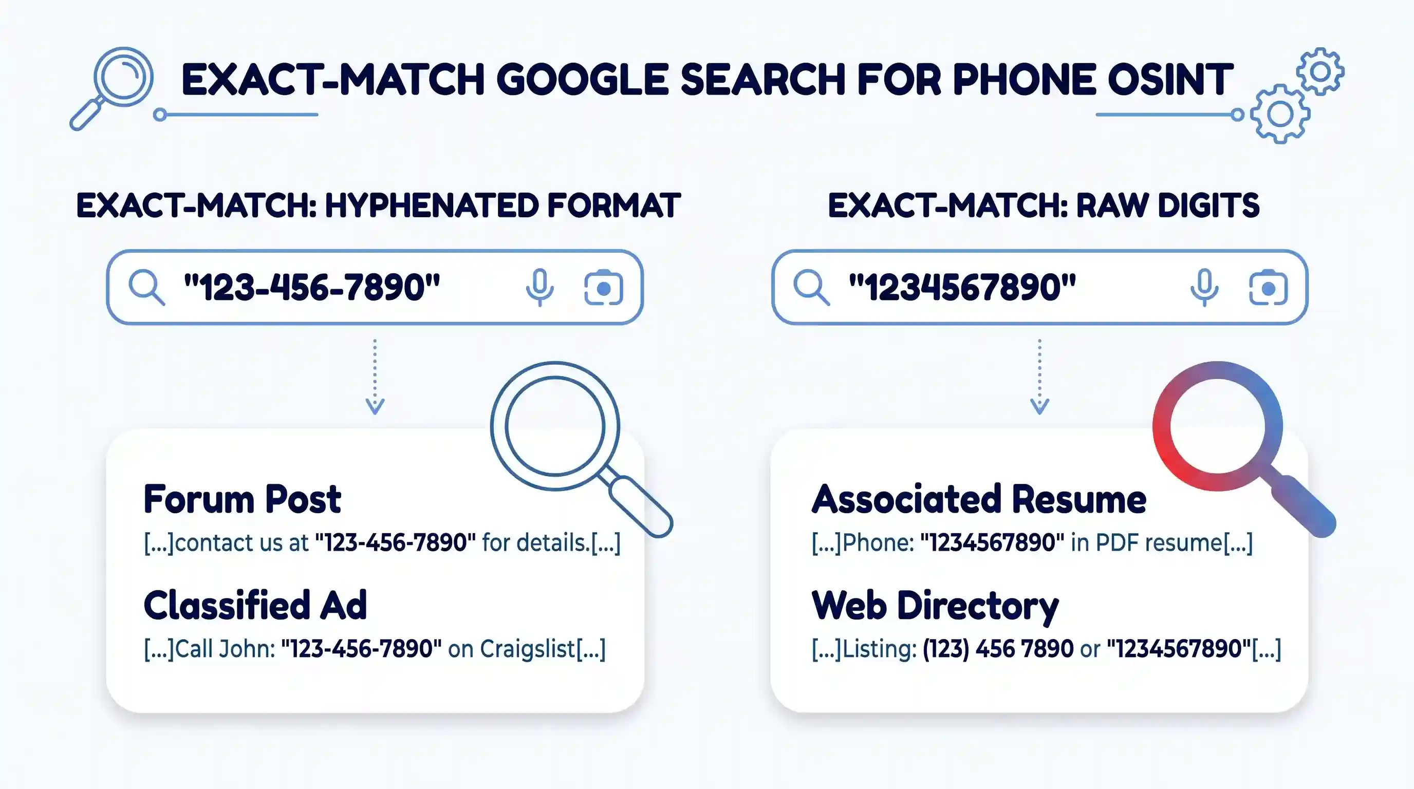 A diagram showing how to use exact-match Google search operators for phone numbers. It compares searching for ”123-456-7890” (hyphenated) versus ”1234567890” (raw digits) to bypass sponsored ads. The example result for ”1234567890” shows a magnifying glass icon with the red-to-blue duotone gradient, labeled “Associated Resume found in PDF.” All other icons use mid-blue lines on a flat white background.