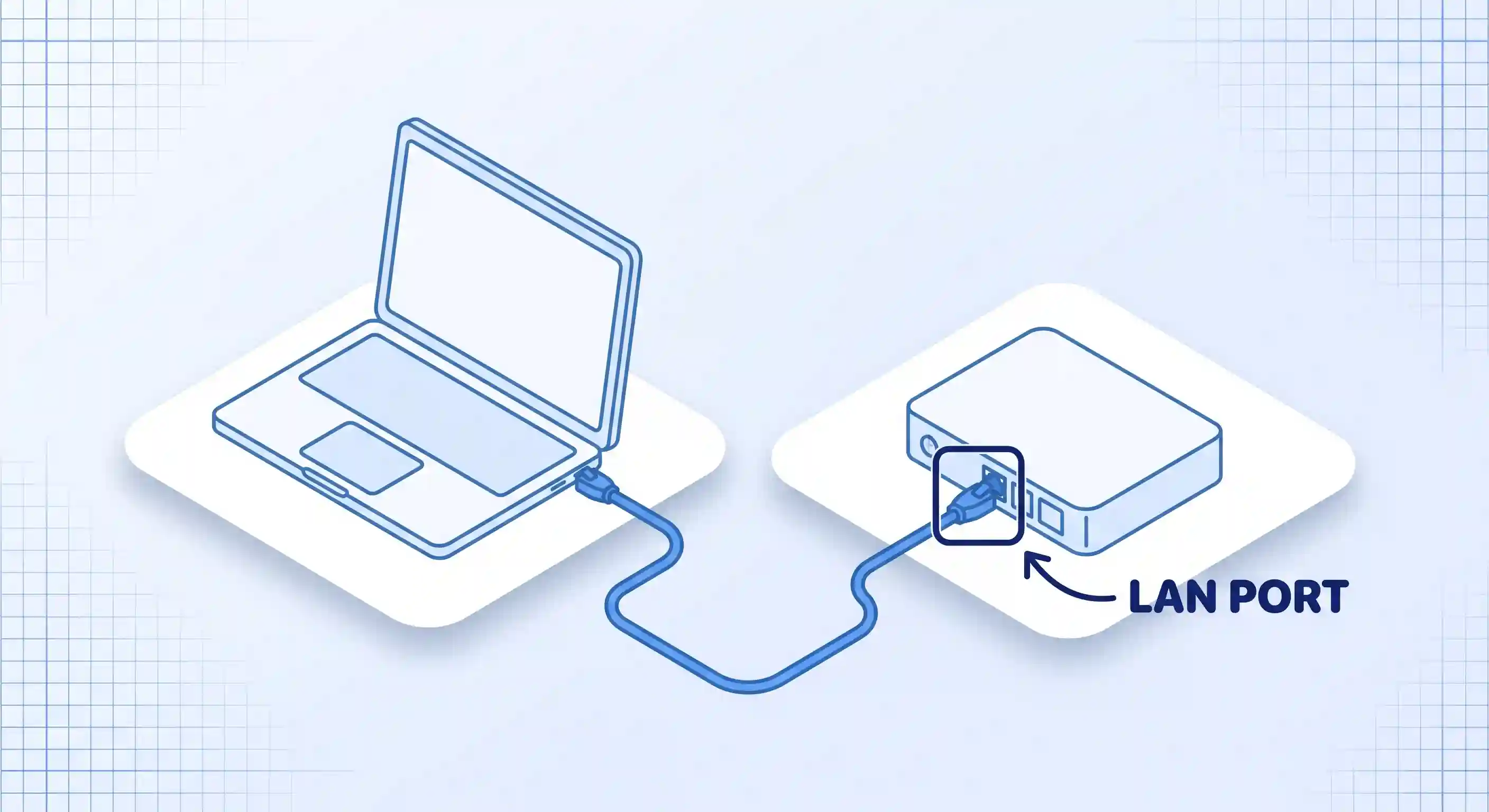 A diagram showing a laptop connected to a router with an Ethernet cable, and the LAN port on the router highlighted.