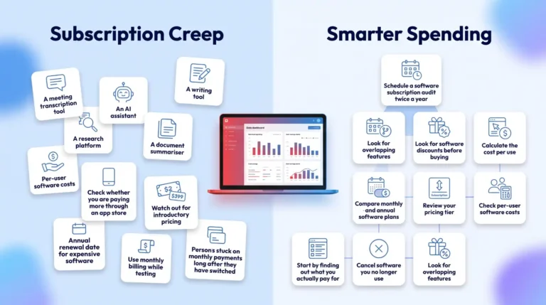 How to Save Money on Software Subscriptions Without Sacrificing the Tools You Need