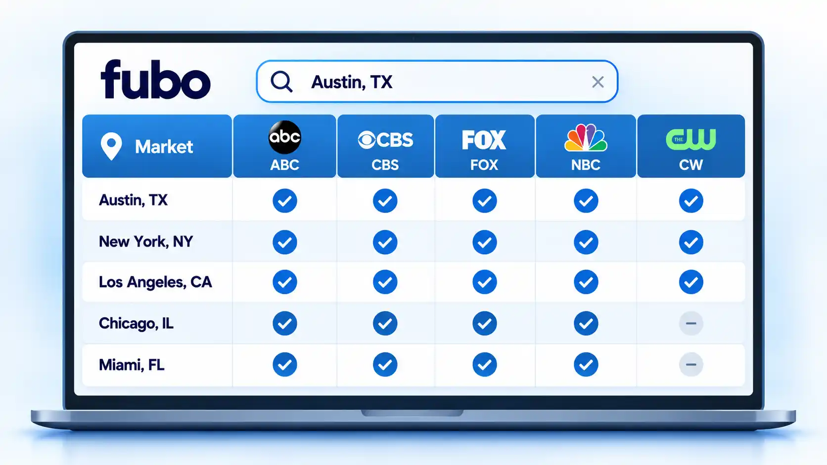 Fubo Channels interface with search bar and cards for Channels, Add-Ons, Local TV, and Regional Sports.