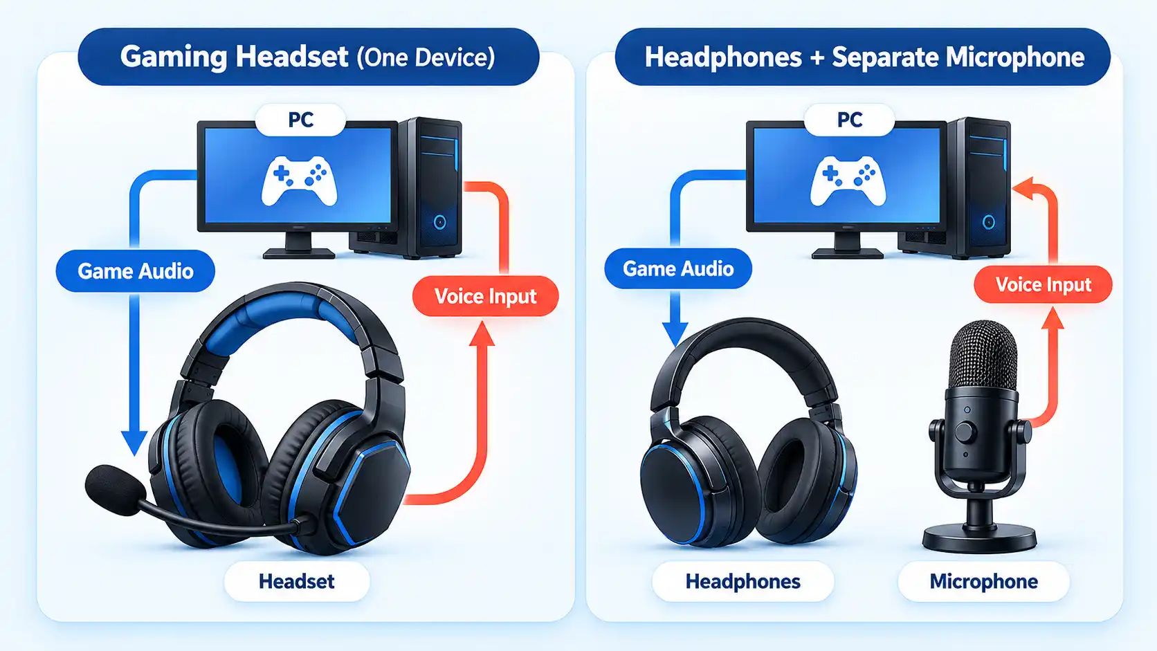 gaming headset vs headphones mic setup better audio signal paths