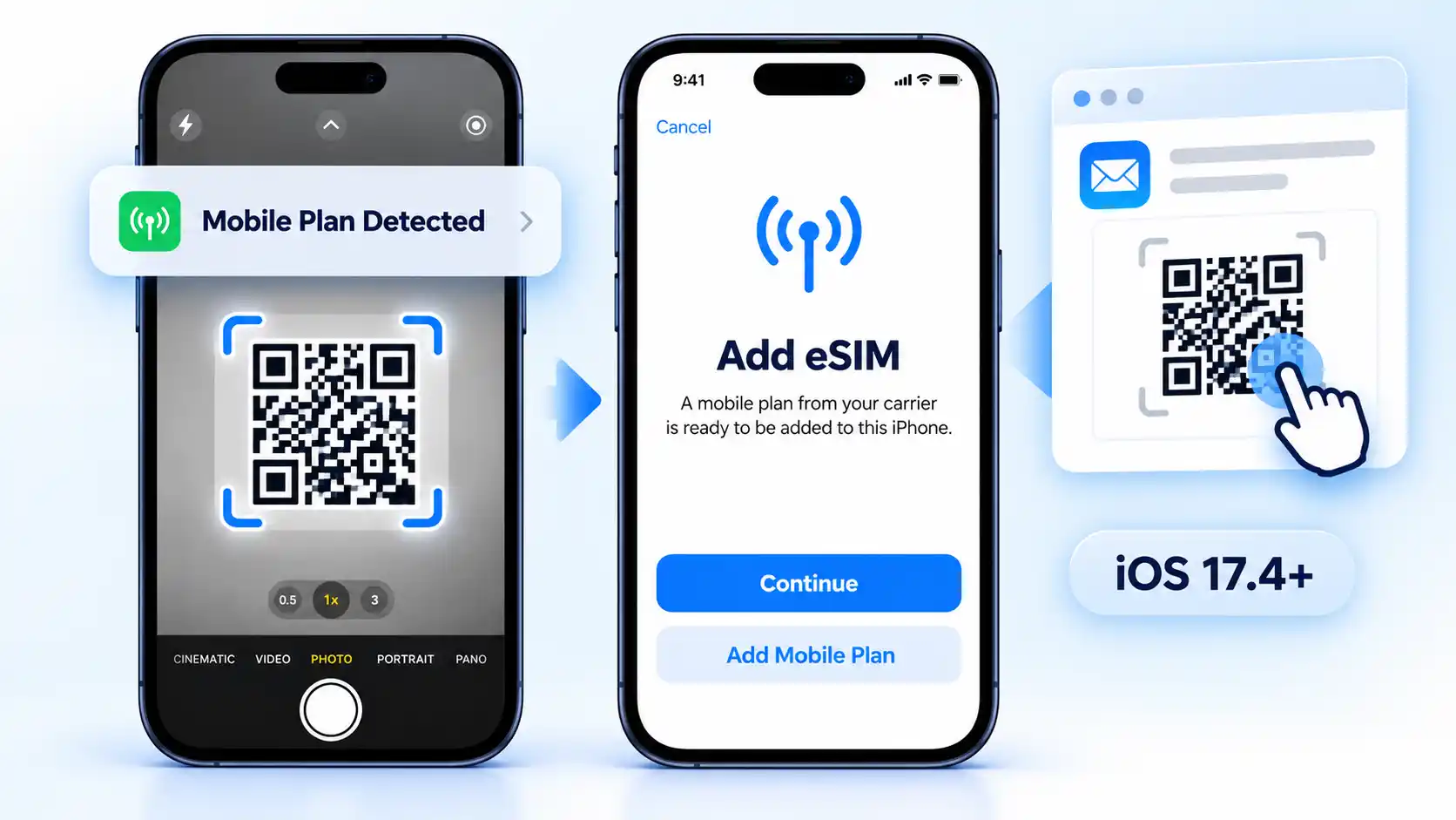 Two iPhones show QR activation with Mobile Plan Detected, Add eSIM, Continue, Add Mobile Plan, and iOS 17.4+.